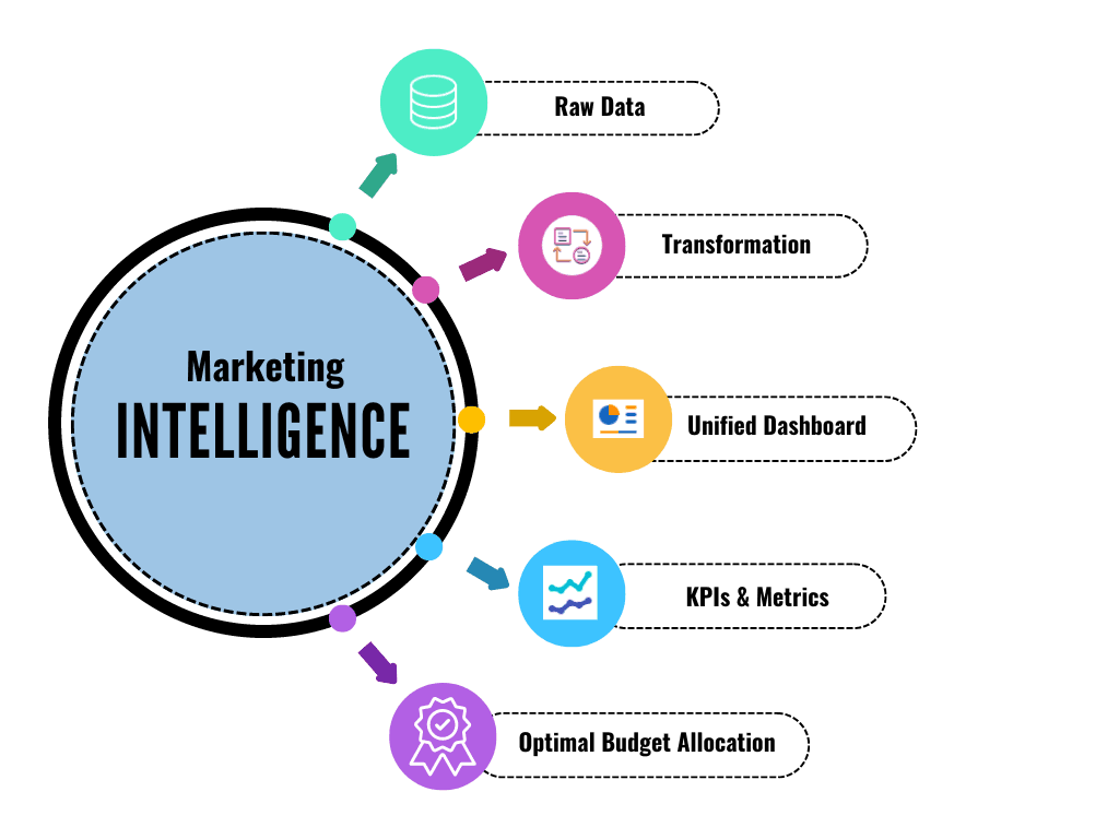 about image